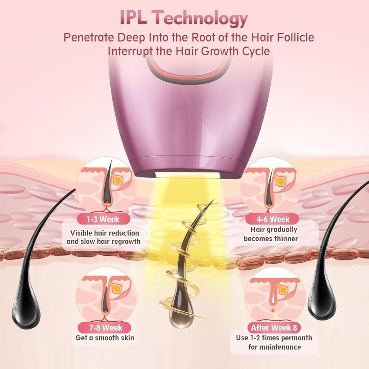 Mini Laser Hair Removal BRELZA